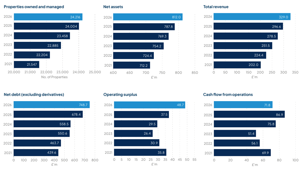 Financial Highlights Figures 2025 26