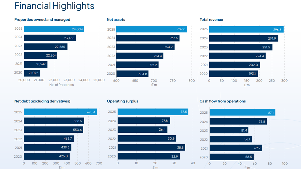 Financial Highlights 2024 2025