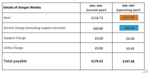 A screenshot of a white sheet

AI-generated content may be incorrect.